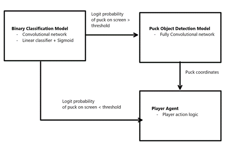 "Figure 2"