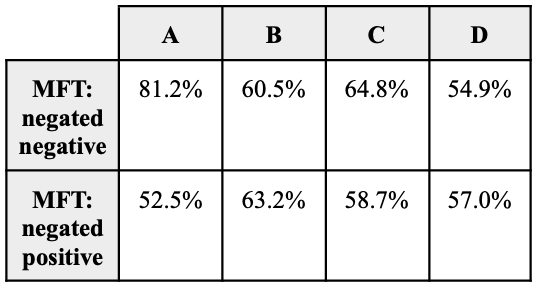 "Table 2"